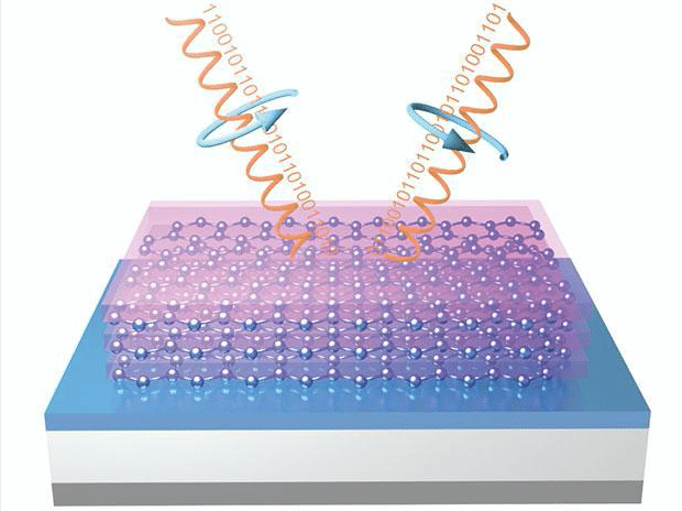 graphene-neutrinos