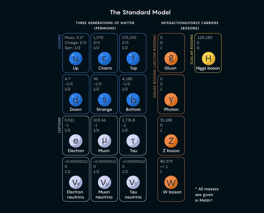 Neutrino Energy