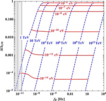 Neutrino