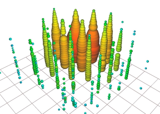 Neutrino