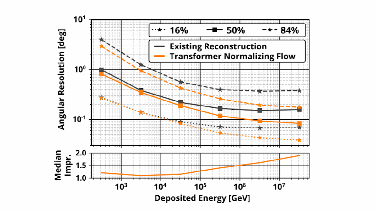 new-machine-learning-method-improves-icecubes-estimation-of-neutrino-direction