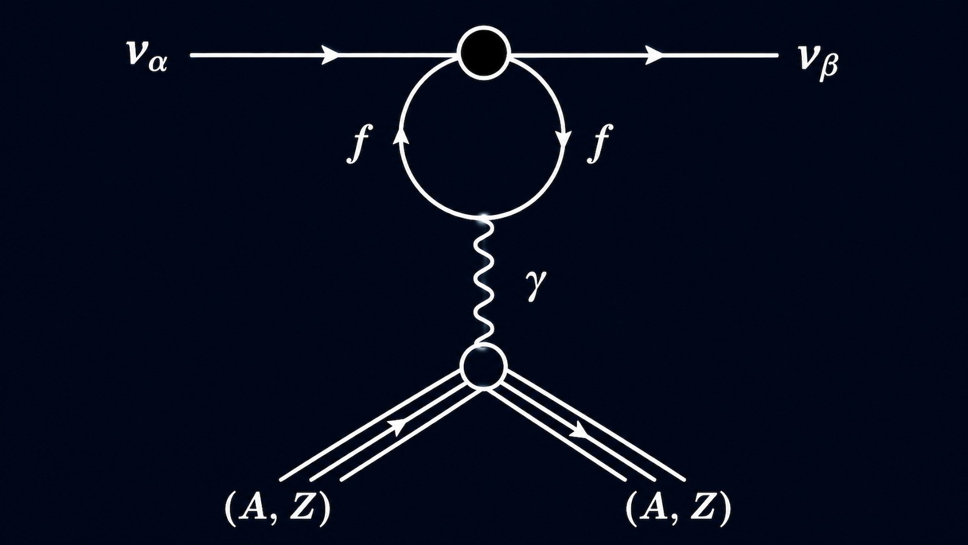 Neutrino transition magnetic moments within the non-standard neutrino-nucleus interactions