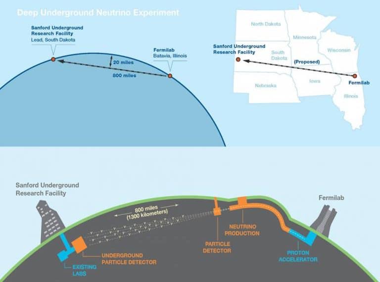 Fermilab Neutrino Beams Will Pave the Way to Neutrinovoltaic Energy