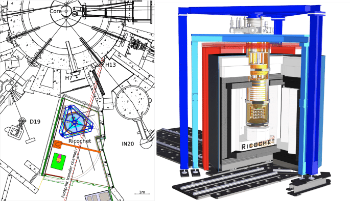 ricochet-search-for-the-coherent-elastic-nuclear-scattering-of-neutrinos-from-a-reactor
