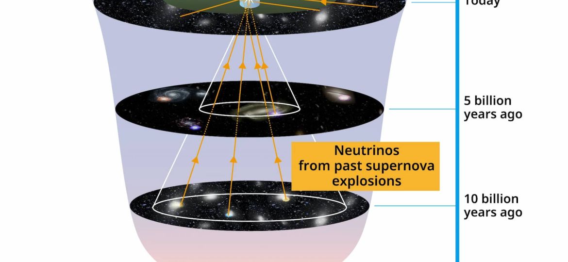 super-kamiokande-unveils-clue-faint-whispers-imprinted-across-cosmic-history